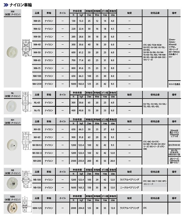 AR/CBC/CNC/EM/GNU/HR/MBC/MHC/MM/MSC/NB*/NH/NL/NM/NR*/NTB/PH/RL/RM/SU-GNU/SU-NB/SUN/TB/TP/UM/VA*/VH/VN/VS/VU*/FU/NR形