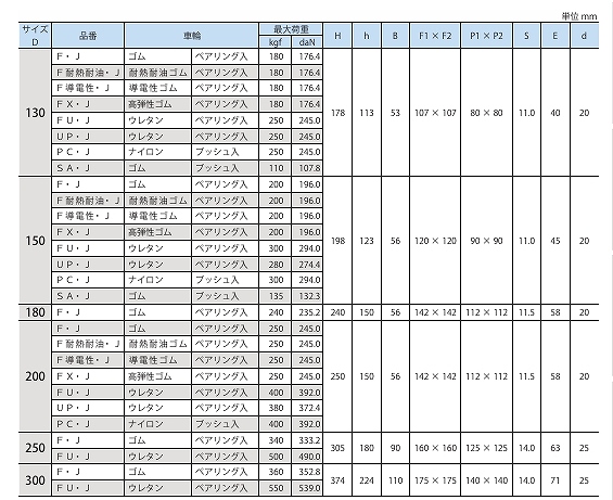 FJ/FJB/FK/FUJ/FUJB/FUK/PCJ/PCJB/PCK/SAJ/SAJB/SAK/UPJ/UPJB/UPK/CJ/CK/DJ/DK/NJW/NUJW/NKW/NUKW/MCAJ*/MCAK*/MCBJ*/MCBK*/MCBCDJW/MCBCDKW/MCEJ/MCEK/UT/L-*/HJ/HK/HNJ/HNK形