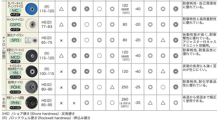 (車輪・金具)W/UW/WW/WUW/LW/SST/MC/PO/J/JB/JBL/K/KK/KB/KBL形