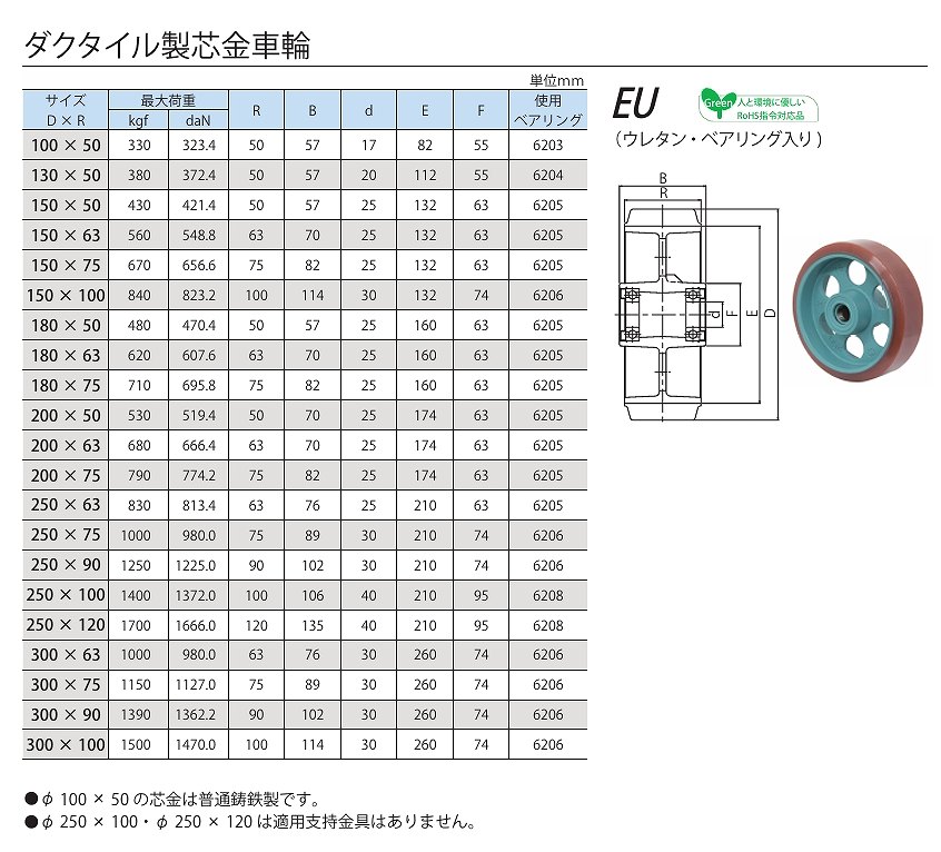 A/B/BU/C/D/MCA/MCB/MCBS/E/EU/MG-O/MG-W/MG-OS/MG-OW/62*形