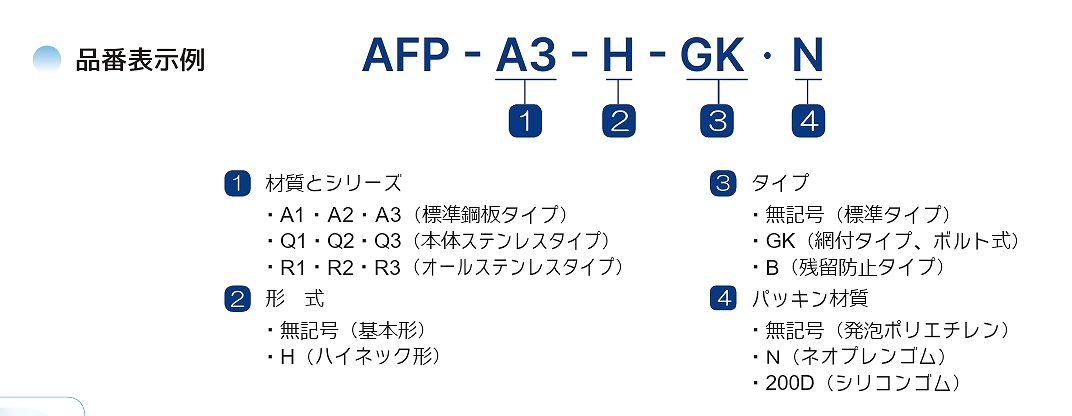 AFP-A/AFP-Q/AFP-R形