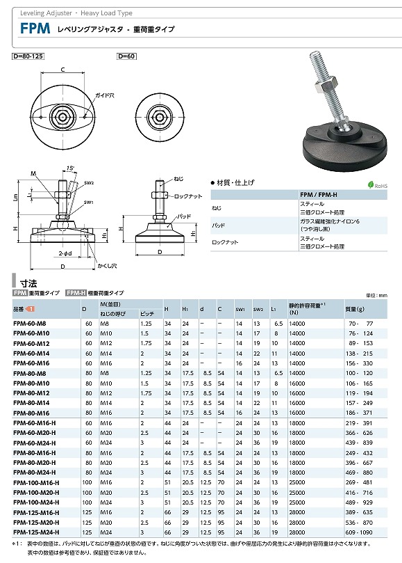 FPM/FPMS/FCM/FCF/FDM/FDMS/FDF/FDFS/FKMS形