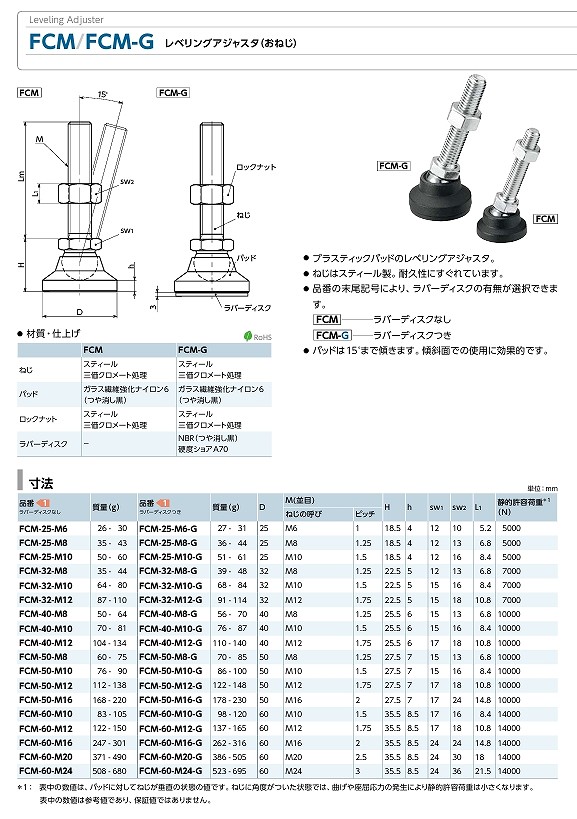 FPM/FPMS/FCM/FCF/FDM/FDMS/FDF/FDFS/FKMS形