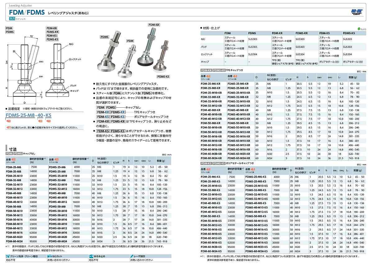 FPM/FPMS/FCM/FCF/FDM/FDMS/FDF/FDFS/FKMS形