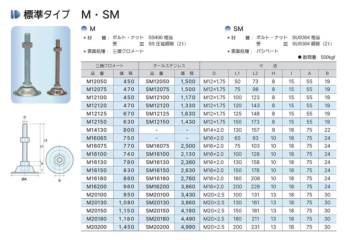 M/SM/MR/SMR/L/SL/LR/SLR/B/SB/BFR/SBFR/BSI/SBSI/GP/SGP/K/SK/KK/SKK/TKF/SKF/MK/SMK形