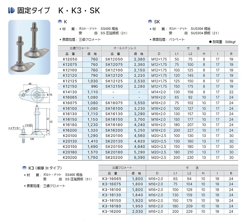 M/SM/MR/SMR/L/SL/LR/SLR/B/SB/BFR/SBFR/BSI/SBSI/GP/SGP/K/SK/KK/SKK/TKF/SKF/MK/SMK形