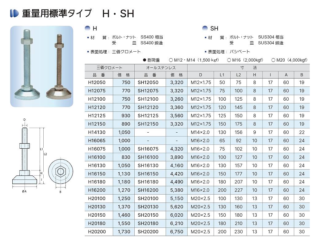 H/SH/HL/SHL/HW/SHW/HWW/SHWRB/HR/SHR/HB/SHB/P/PB/SP/HP/SHP/N/NW/MKP/MKPS¥MKR/MKRS形