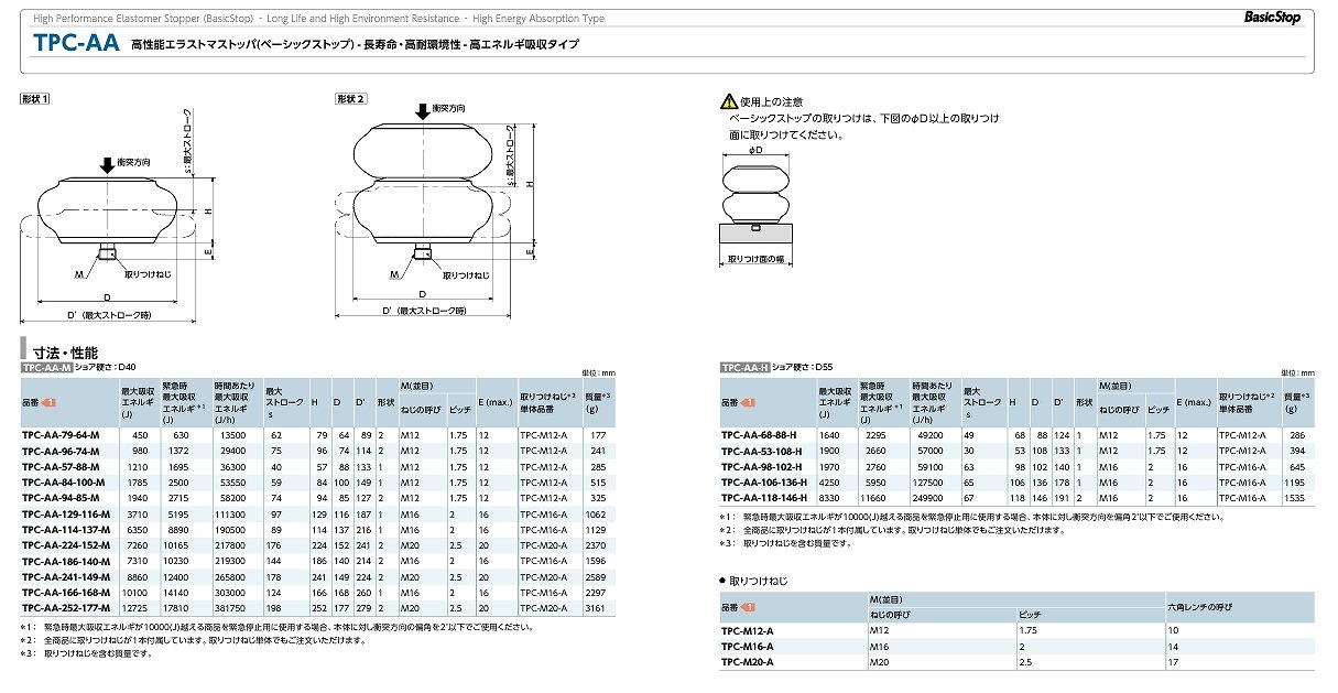 TPC-AA/TPC-AS/TPC-RS/TPC-M形