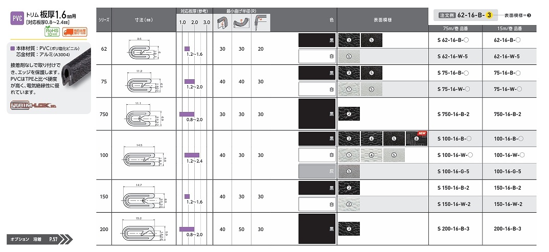 62/75/100/150/200/750形