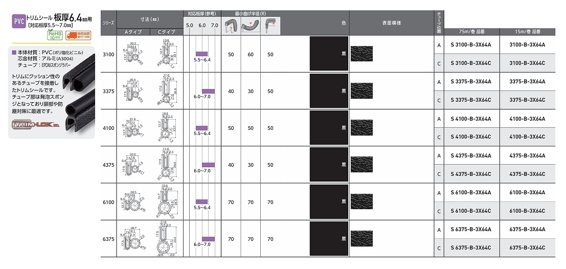 S62/S75/S100/S150/S200/S750/S1350/S1375/S2000/S3100/S3375/S4100/S4375/S6100/S6200/S6375形