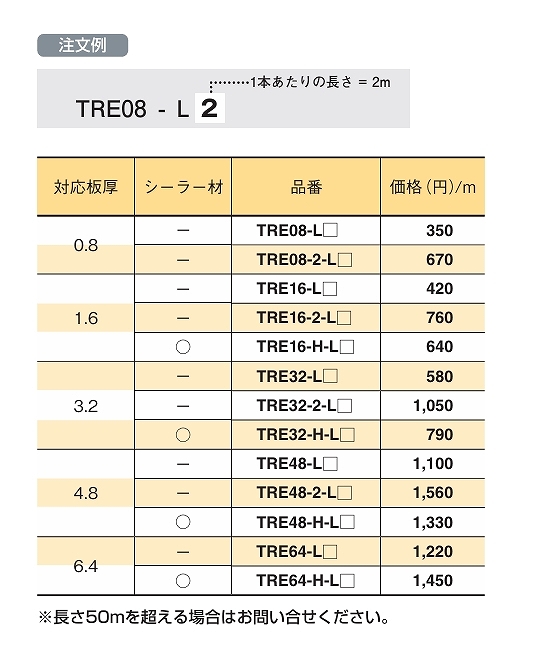 TRE形