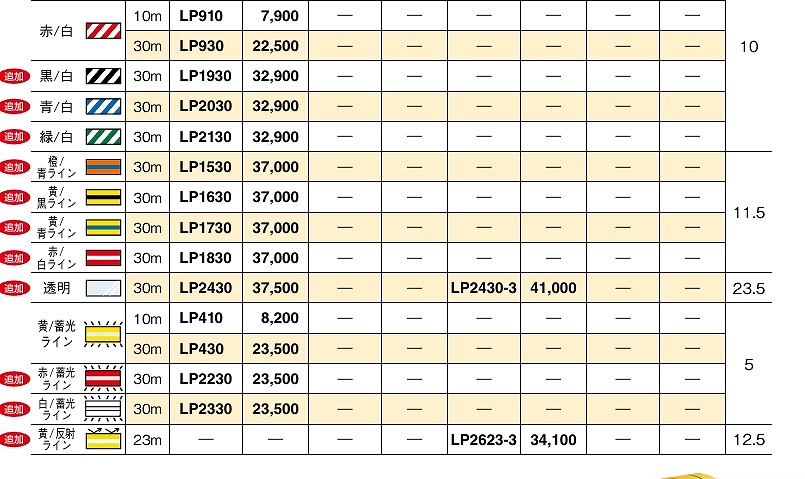 LP/LPF/LPL/LPM/LPP/LPT/BP形