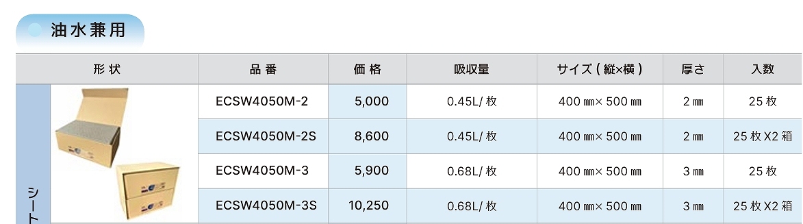 ECS形