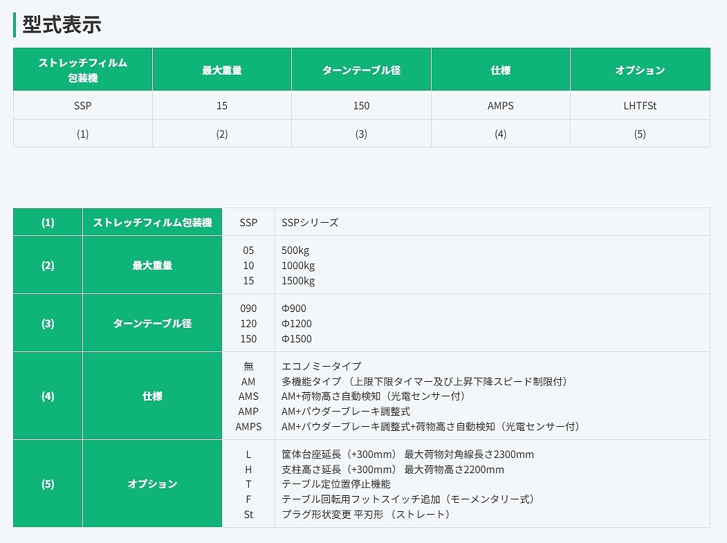 SGX/SSP形(シュレッダ・ストレッチフィルム包装機)【シグマー技研】