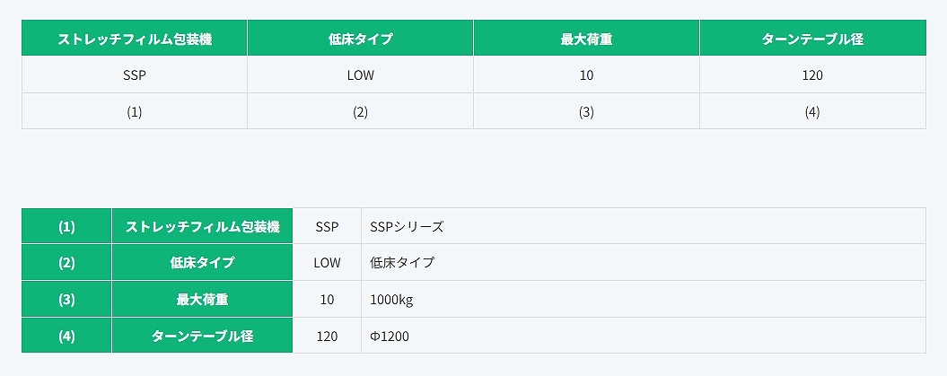 SGX/SSP形(シュレッダ・ストレッチフィルム包装機)【シグマー技研】