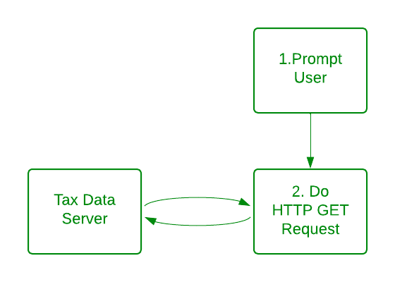 Diagram