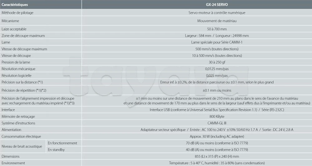 Plotter de découpe Roland GX