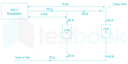 FIGURE A-4 1