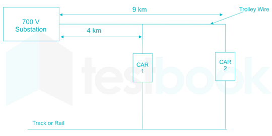 FIGURE Q-4 1