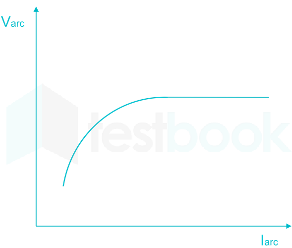 EE LT5 1.0 diagram-Q20.1