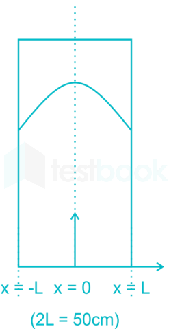 FIGURE  LT-ME-3 A-28 1