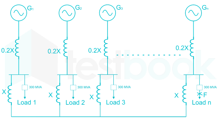 GATE EE lt 03 fig Q48