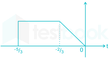 GATE EE lt 03 fig Q8.2