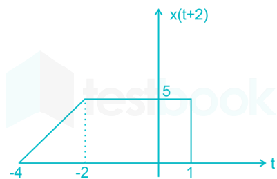 GATE EE lt 03 fig Q8.5