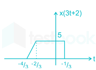 GATE EE lt 03 fig Q8.6