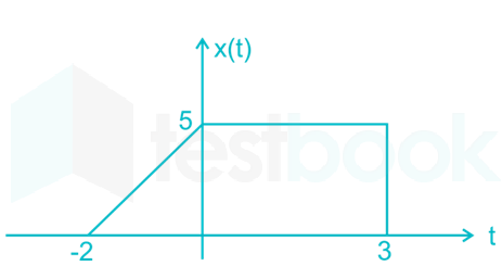 GATE EE lt 03 fig Q8