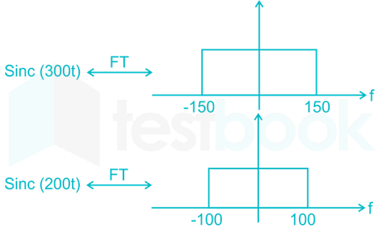 GATE EE lt 03 fig Q9