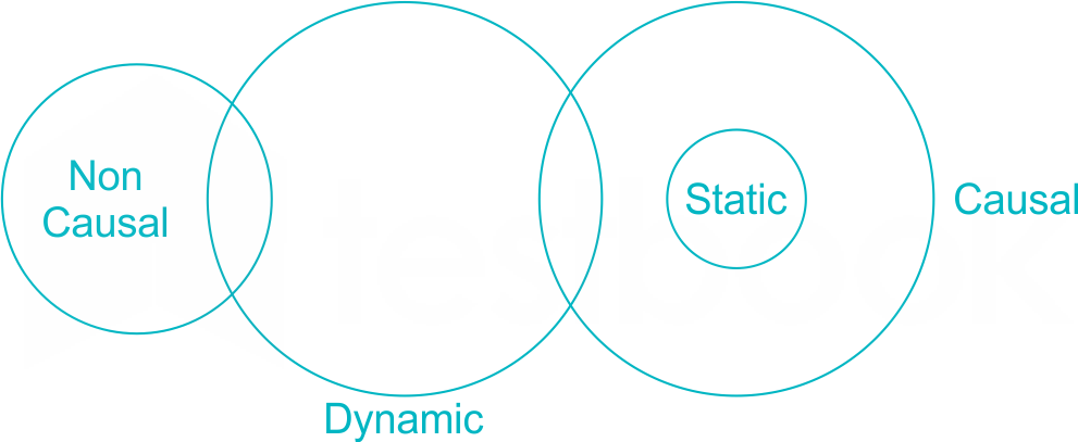 EC signal test 3 5