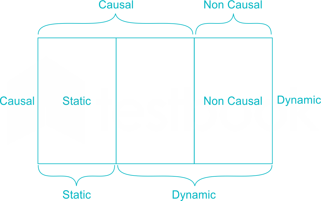 EC signal test 3 7