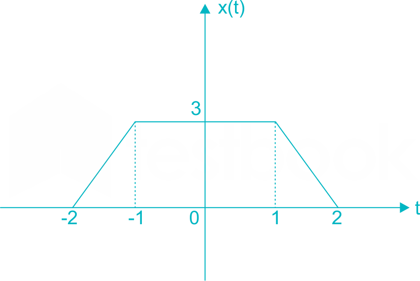 EC signal test 1 1