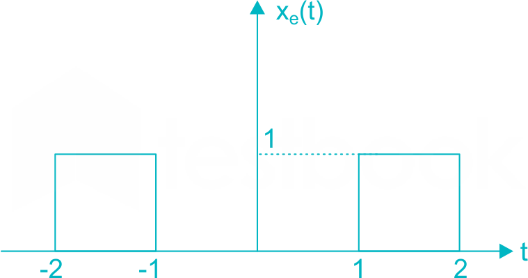 EC signal test 1 3