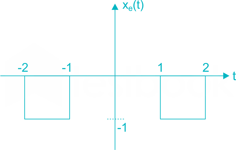 EC signal test 1 4