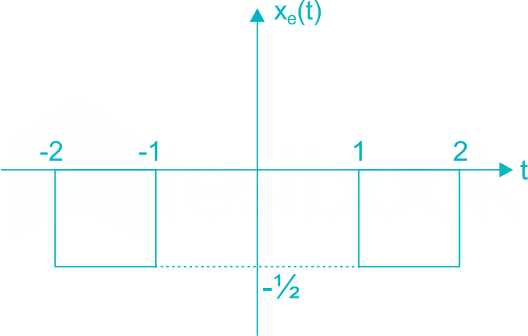 EC signal test 1 6