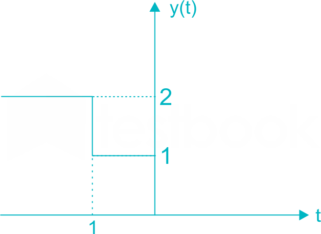 EC signal test 1 8