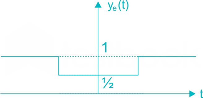 EC signal test 1 9