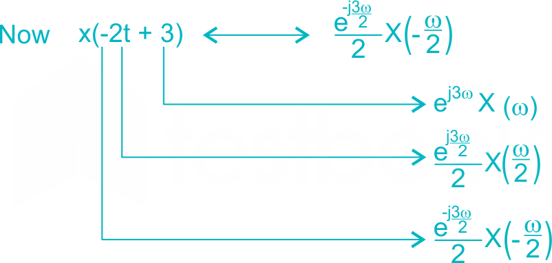 EC signal test 2 1