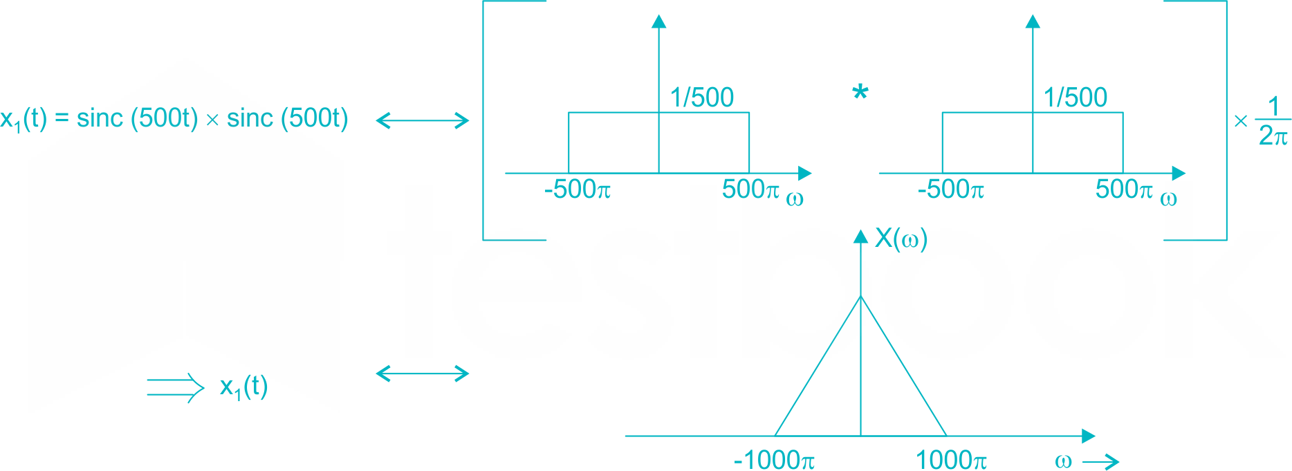 EC signal tests 2 9