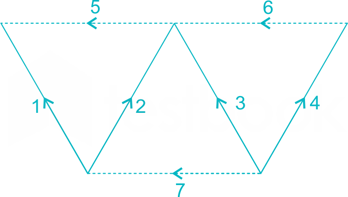 NETWORK TEST 2   14