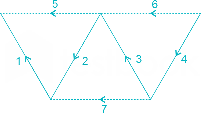 NETWORK TEST 2   15