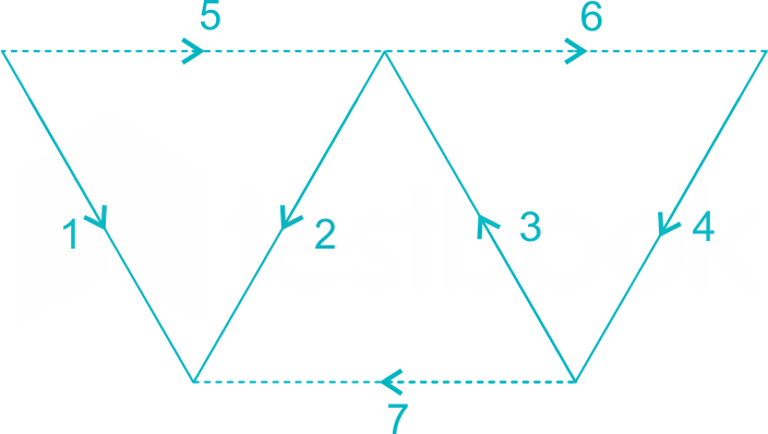NETWORK TEST 2   16