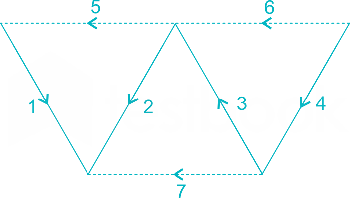 NETWORK TEST 2   17