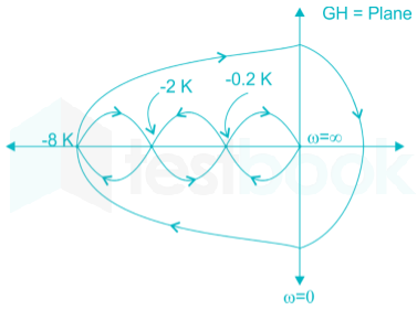 EC Control test 4 Final Images (2mark)Q1