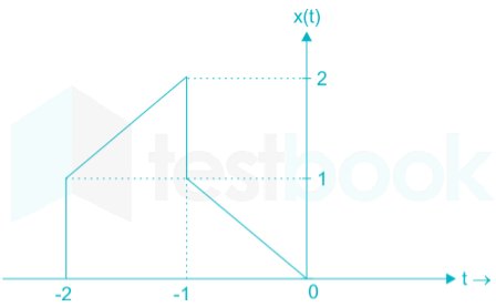 EC Signals Subject Test 1 reviewed Images Q18