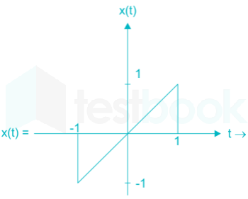 EC Signals Subject Test 1 reviewed Images Q19.2