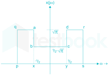 EC Signals Subject Test 1 reviewed Images Q20.1