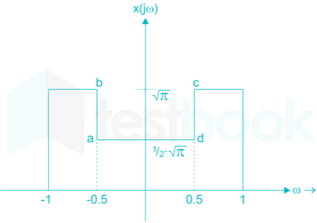 EC Signals Subject Test 1 reviewed Images Q20